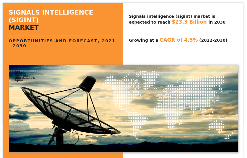 Signals Intelligence (SIGINT) Market Reach USD 23.3 Billion by 2030 Globally