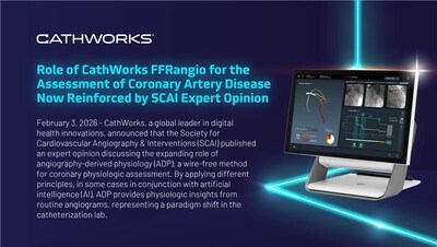 Role of CathWorks FFRangio for the Assessment of Coronary Artery Disease Now Reinforced by SCAI Expert Opinion